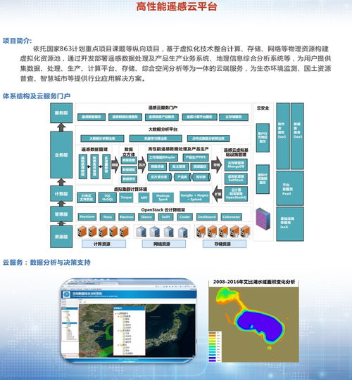 智慧地質(zhì)資源環(huán)境信息處理與信息系統(tǒng)集成服務(wù)