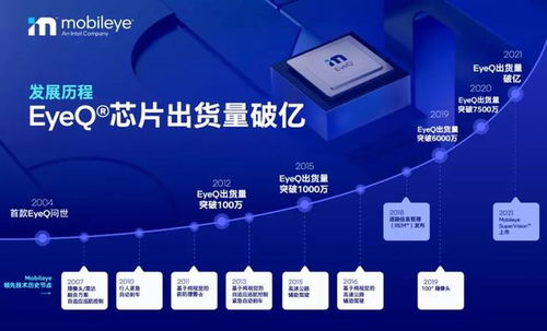 Mobileye旗下EyeQ芯片出貨量突破1億片 信息系統(tǒng)集成服務(wù)的里程碑