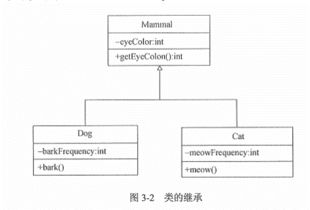 第3章 信息系統(tǒng)集成專業(yè)技術(shù)知識(shí) 信息系統(tǒng)集成服務(wù)