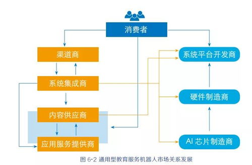 2019全球教育機(jī)器人發(fā)展白皮書 信息系統(tǒng)集成服務(wù)的創(chuàng)新驅(qū)動與未來展望
