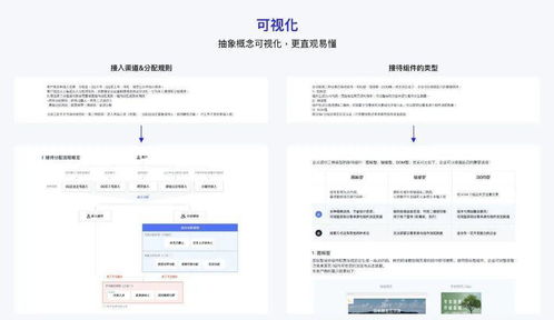 企業(yè)產(chǎn)品如何設(shè)計(jì)高效用戶教育系統(tǒng) 信息系統(tǒng)集成服務(wù)的實(shí)踐路徑