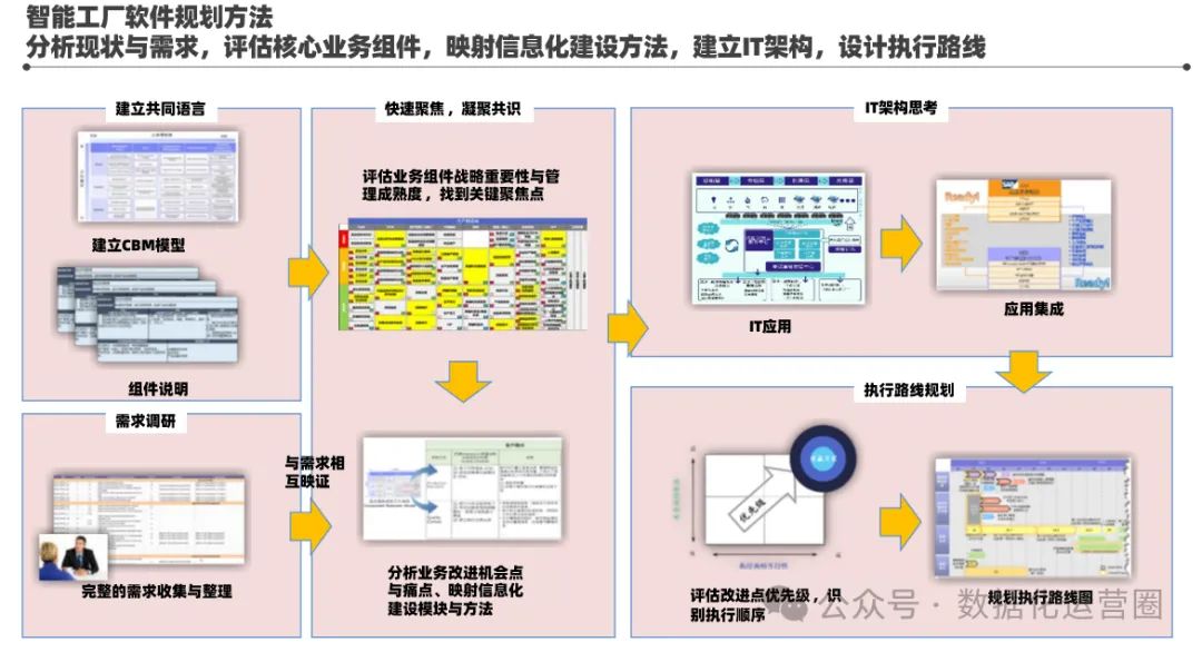134頁(yè)滿(mǎn)分PPT | 某酒業(yè)集團(tuán)智能工廠信息化頂層架構(gòu)設(shè)計(jì) 信息系統(tǒng)集成服務(wù)